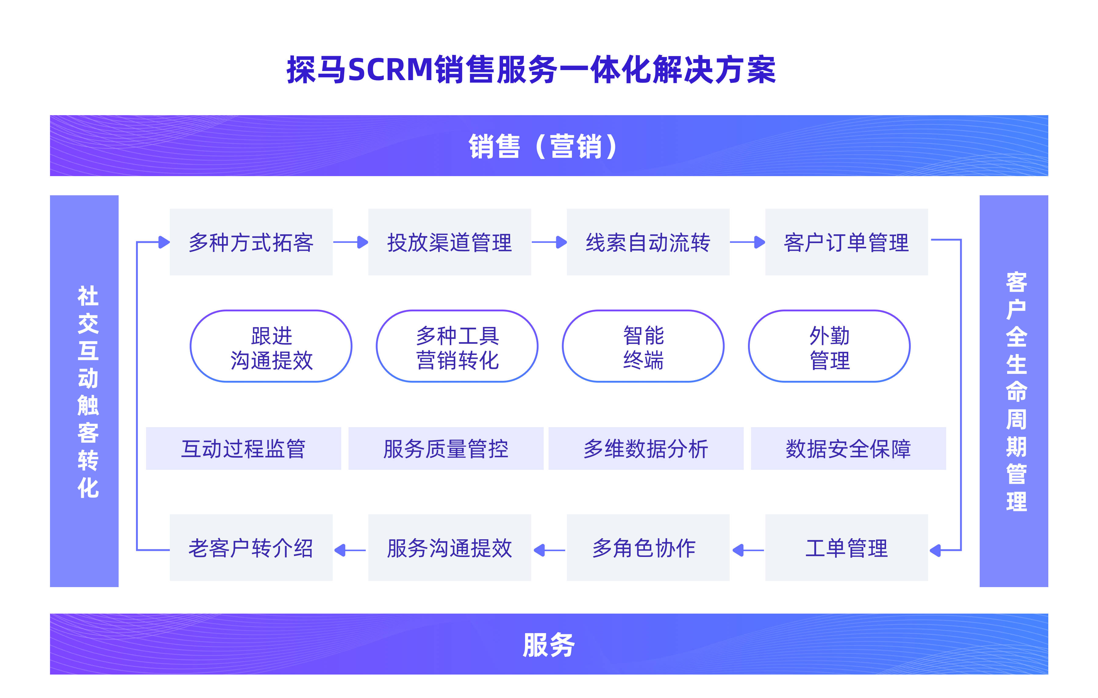 今晚澳门开码特马,最新研究解释定义_试用版73.255