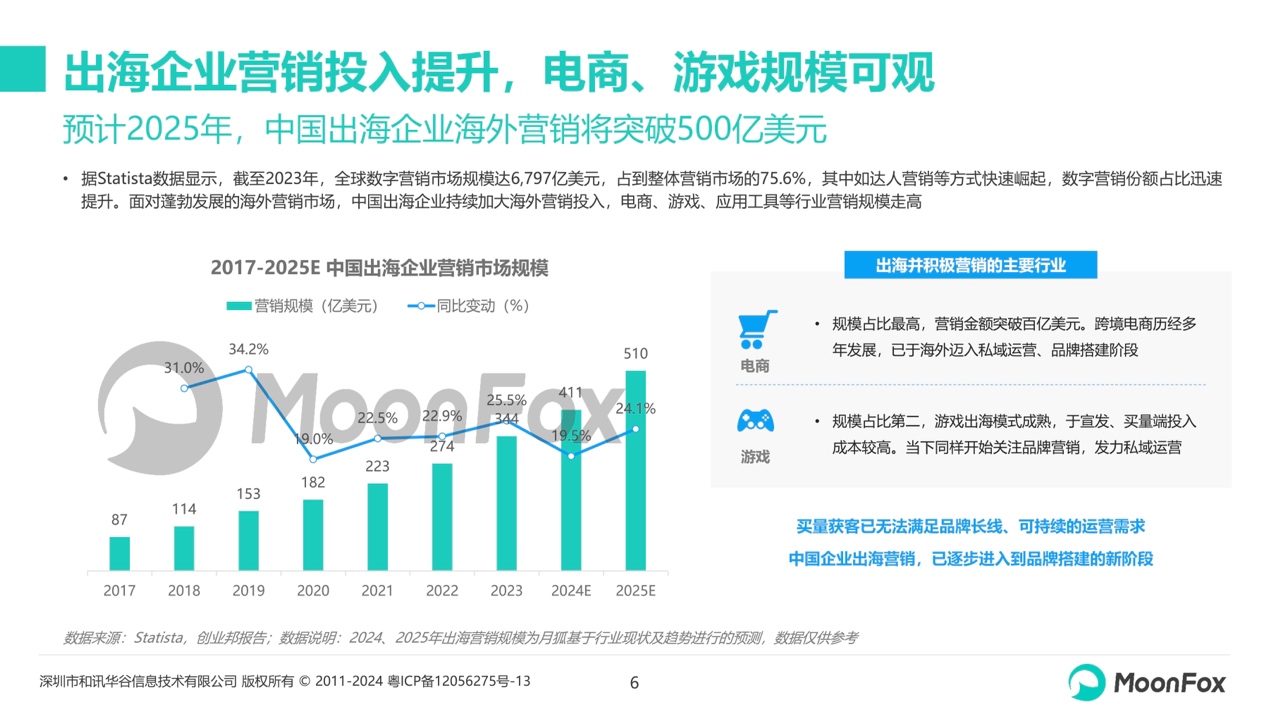 联系我们 第197页