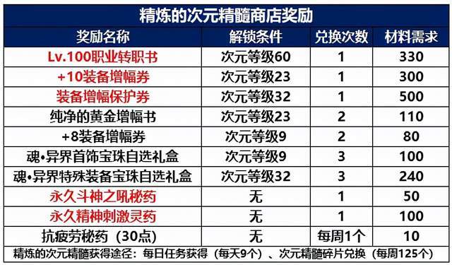 澳门一码中精准一码的投注技巧,重要性说明方法_Gold36.988