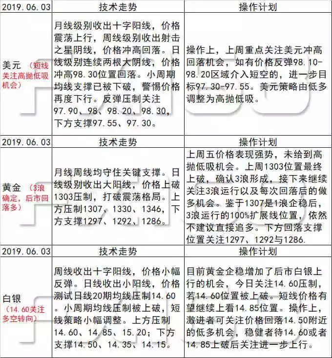 新澳天天开奖资料大全最新54期,现状解析说明_Gold69.651