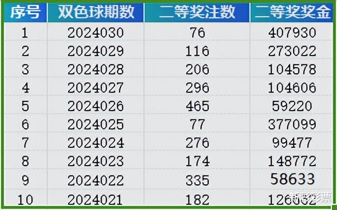 2024新奥历史开奖记录表一,实地评估策略数据_特别款20.729