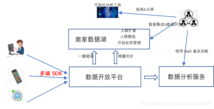 Soar丶等待 第3页