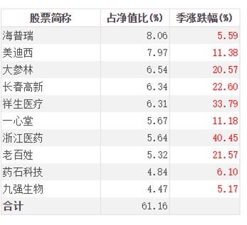 王中王72396免费版的功能介绍,收益成语分析定义_超值版29.956