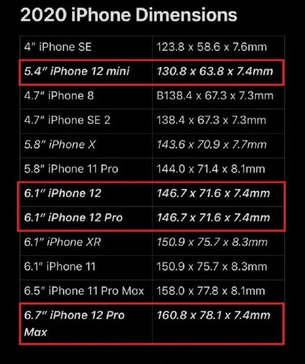 澳门三码930,数据导向设计方案_苹果版96.722