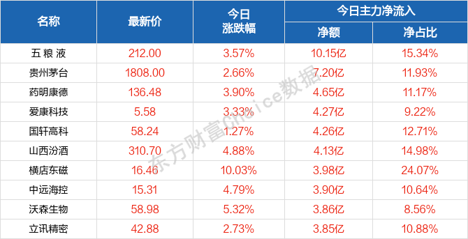 2004新澳门天天开好彩大全一,标准化流程评估_DP33.534