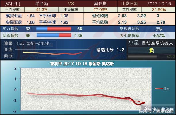 新澳精准资料期期精准,稳健性策略评估_体验版76.570