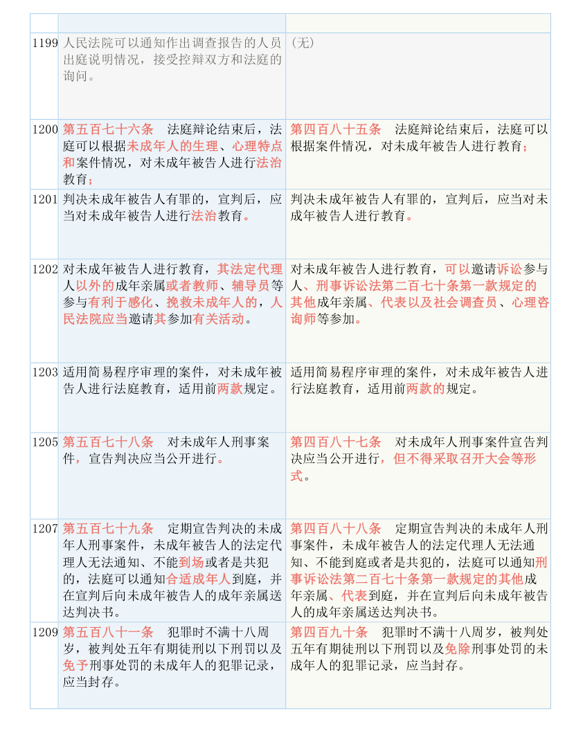 工程案例 第8页