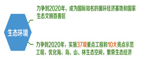 梅山新区申报最新进展概览