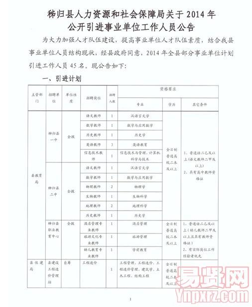 魏都区人力资源和社会保障局未来发展规划展望