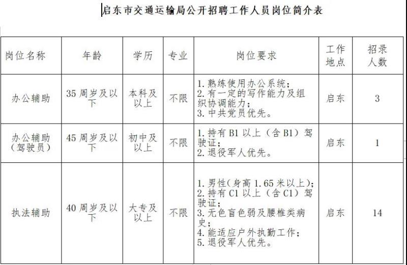 内黄县交通运输局最新招聘启事