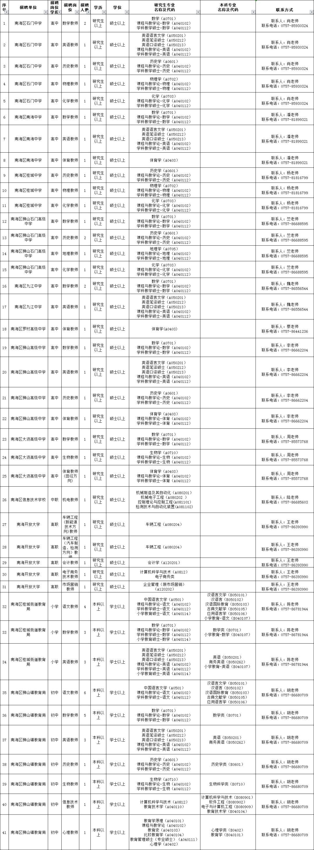 南海区人民政府办公室最新招聘信息概览