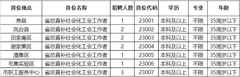 邳州市审计局招聘最新信息全面解析